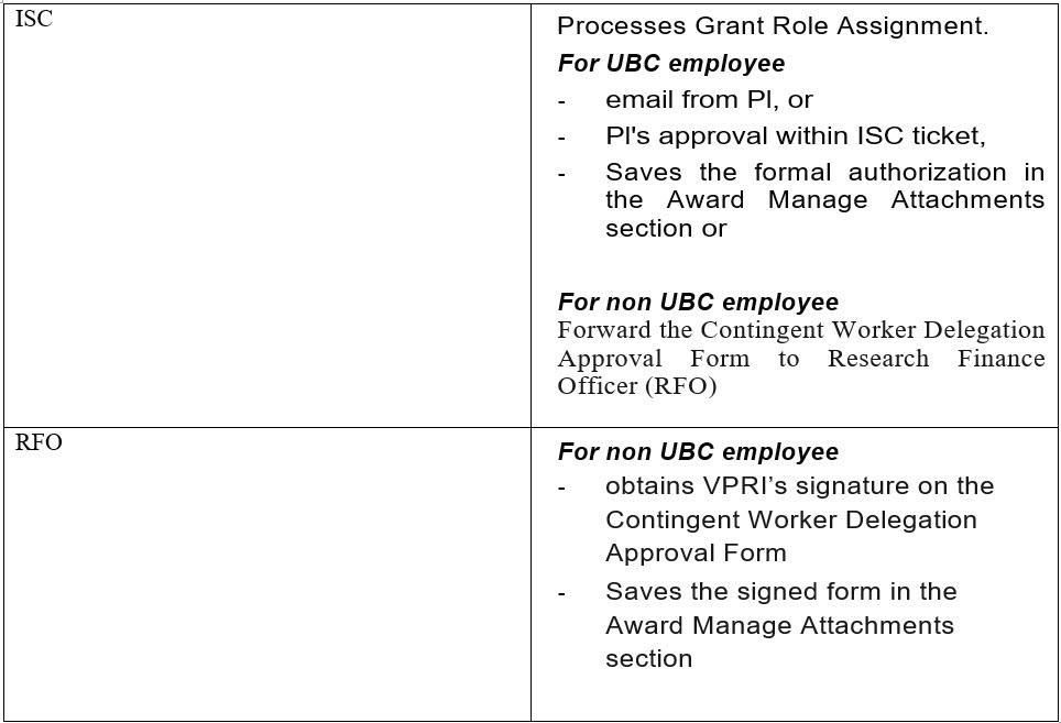 Delegation Appendix 1 Sept 6, 2023